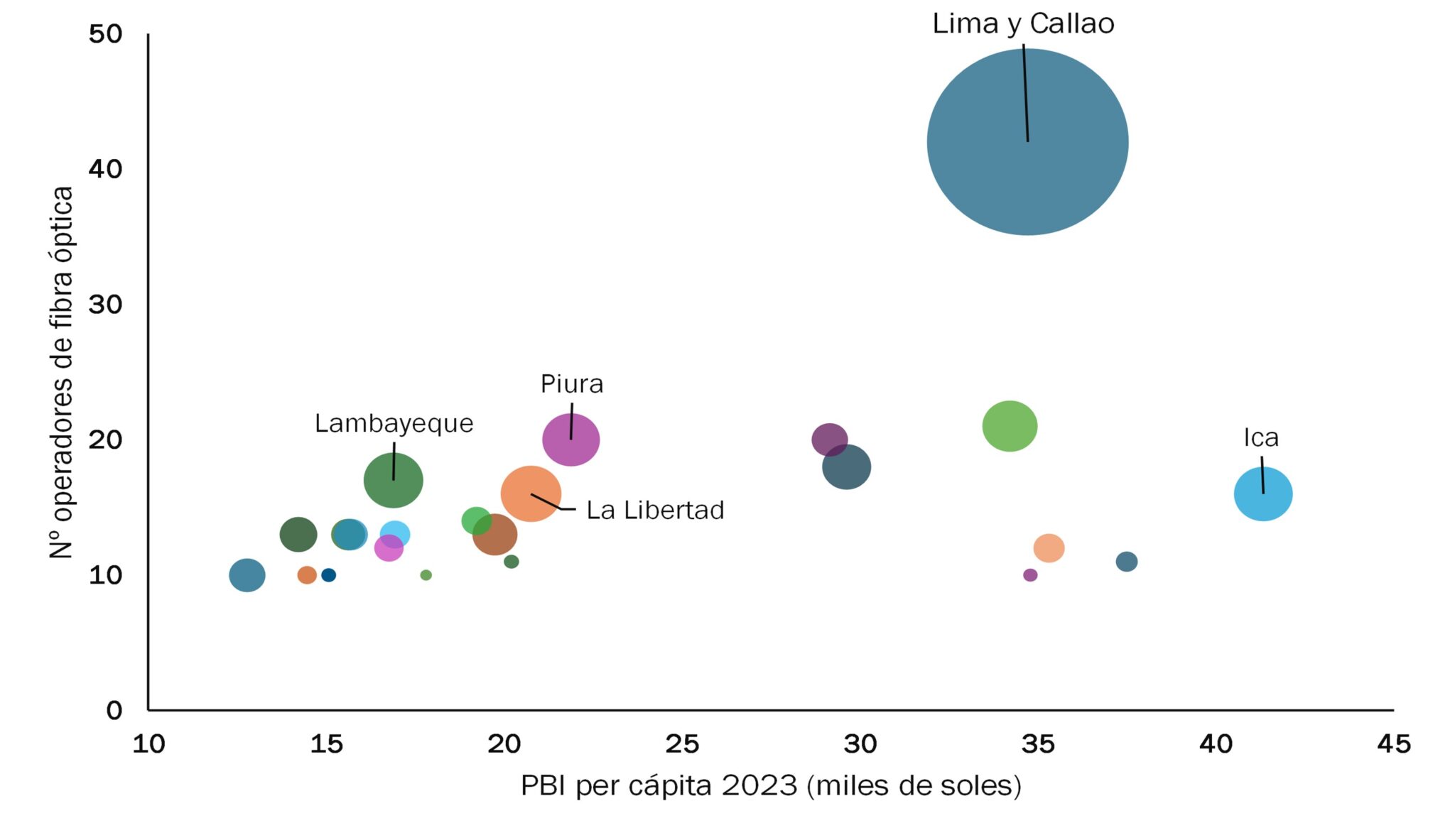 Una mirada a la evolución y dinámica competitiva del mercado de fibra ...