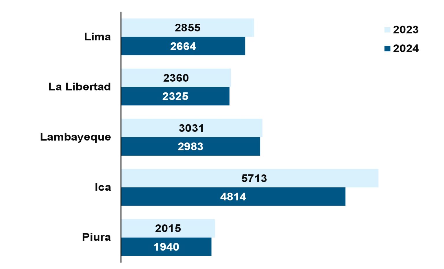 Una mirada a la evolución y dinámica competitiva del mercado de fibra ...